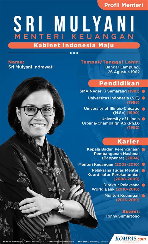 Infografik Profil Sri Mulyani Menteri Keuangan