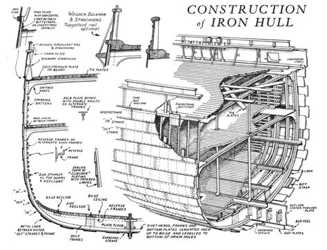 Clipper Ship Plans Clipper Ship Model Sailing Ships Model Ship Building