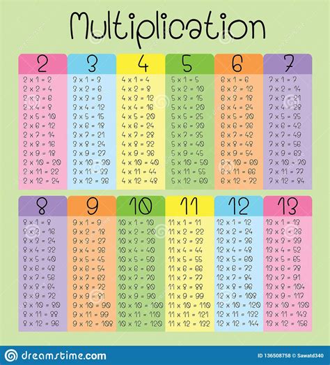 Choisis la table de multiplication que tu veux revoir. Multiplication Chart Color | Printable Multiplication ...