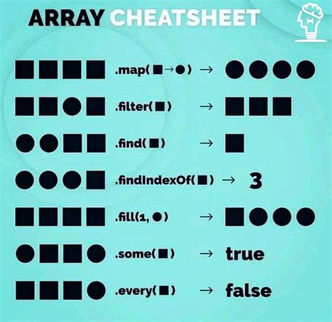 Array Methods Cheatsheet Basic Computer Programming Learn