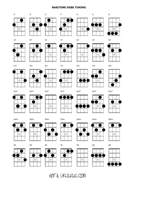 Ukulele Chord Chart With Finger Numbers
