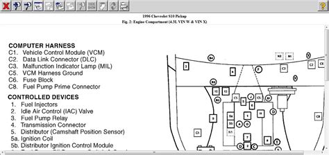 Diagram 2000 chevy s10 wire schematic full version hd. 1996 Chevy S10 Fuel Pump Wiring Diagram - Wiring Diagram