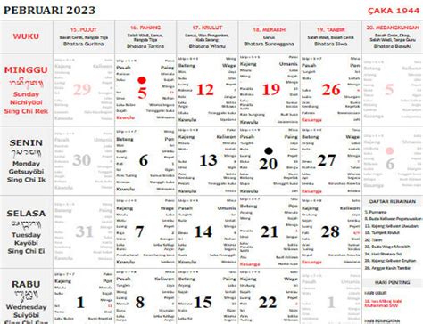 Kalender Bali Senin 6 Februari 2023 Hari Baik Meramu Obat Obatan