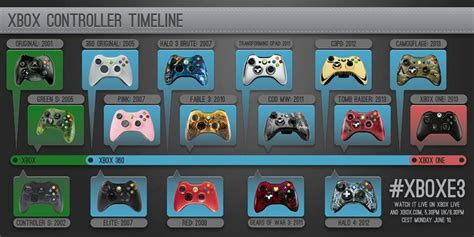 Which One Was Your Favorite Xbox Controller Xbox Geek Stuff