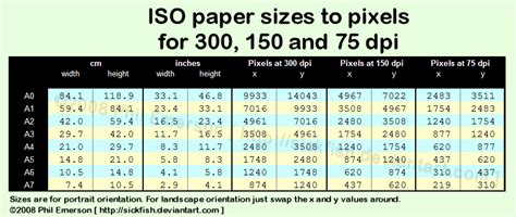 Find year in pixels a4 optimized printables. Important conversion chart Iso (metric) to pixel sizes at ...