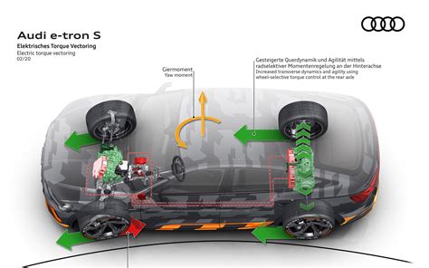 What Is Torque Vectoring And How It Works Autoevolution
