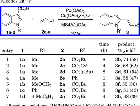 Table 2 From Regioselective C H Functionalization Directed By A