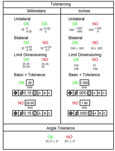 Geometric Tolerance Chart
