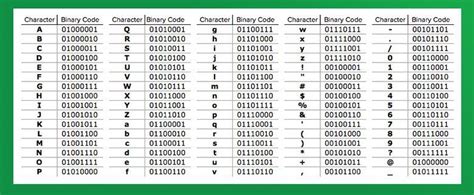 Binary To Ascii Python The Ascii To Binary And Binary To Ascii