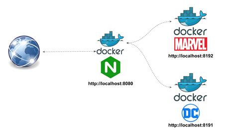 Setting Up Wiki Js With Docker Compose And An Nginx Reverse Proxy On
