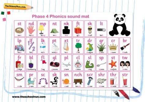 Synthetic phonics teaches phonics at the level of the individual phoneme from the outset; Phonics phases explained for parents | What are phonics phases? | TheSchoolRun