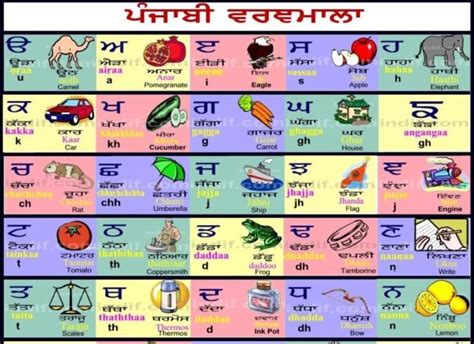 November 26 2017 Learn Punjabi