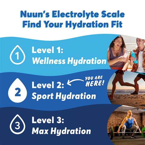 Nuun Hydration Sport Effervescent Electrolyte Supplement Lemon Lime