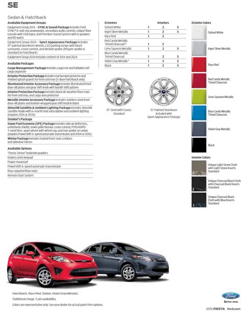Ford Fiesta Paint Charts