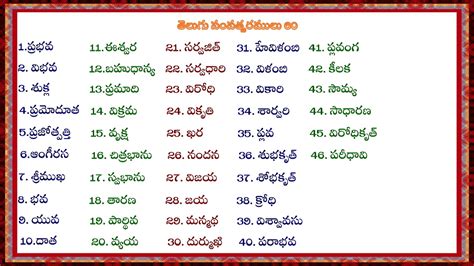 Teta Telugu Telugu Year Names Telugu Samvatsaramulu Youtube
