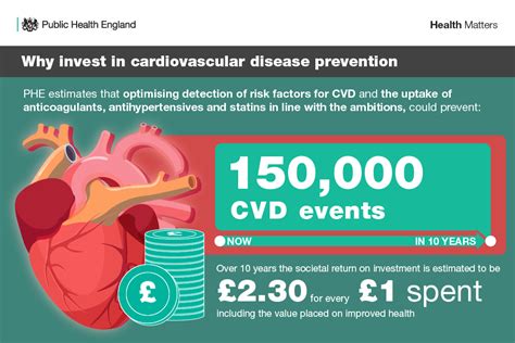Health Matters Preventing Cardiovascular Disease GOV UK