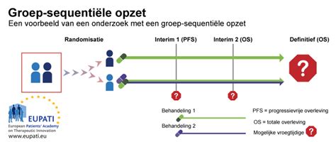 Nieuwe Benaderingen Van Klinische Onderzoeken Adaptieve Opzetten