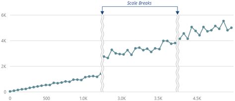 Documentation Devextreme Javascript Chart Argument Axis Breaks Hot Sex Picture