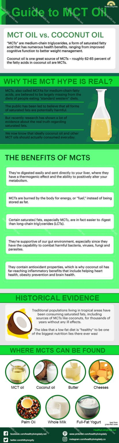 A Guide To MCT Oil Benefits Infographic Healthy Living Daily