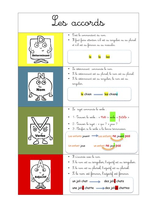 TOP Exercice Grammaire Ce Aperçu Bts cpi