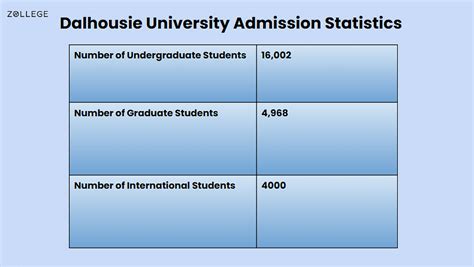 Dalhousie University Courses Fees Rankings Deadlines Job Outcomes
