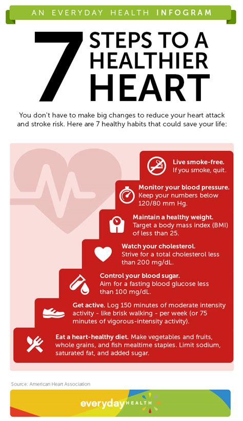 7 Steps To A Healthy Heart Dr Sam Robbins