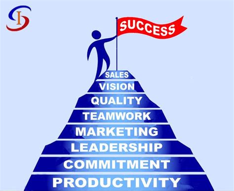 Steps to achieve #Success..... #Business #consultant | Business goals ...