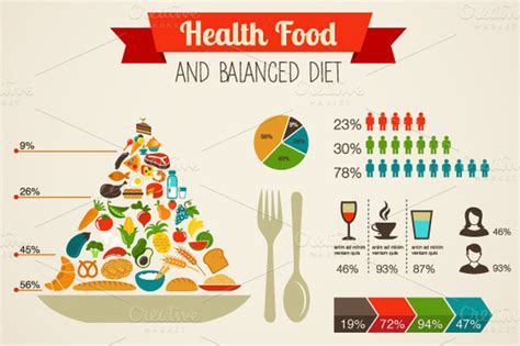 20 Food Infographics Templates