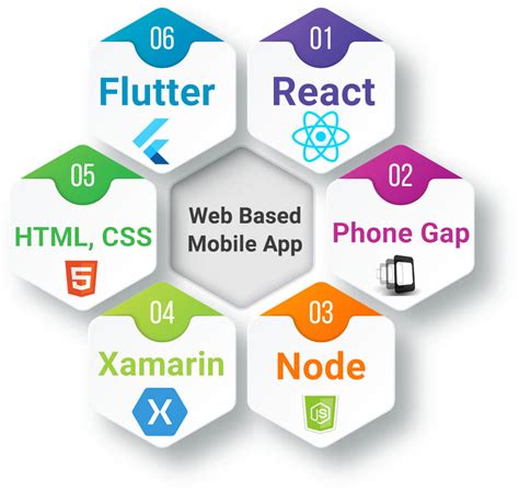 What Is Web Based Mobile App Development