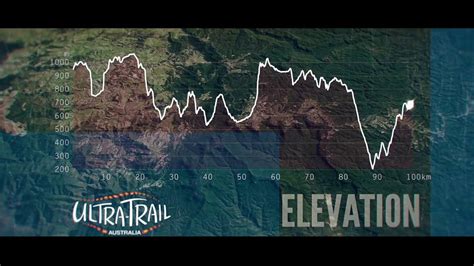 Трейлраннинг | 30 км, 15 км, 55 км, 100 км. Ultra-Trail Australia 2017 Promo - YouTube