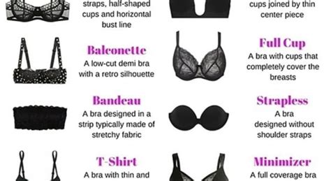 Different Types Of Bra