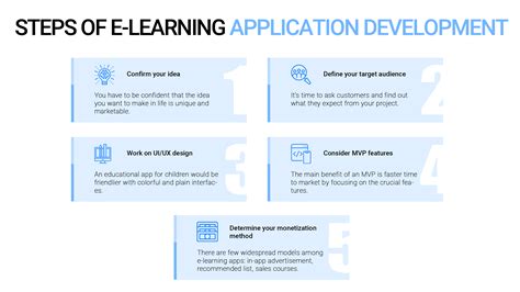 E Learning Application Development Comprehensive Guide Codeandcare