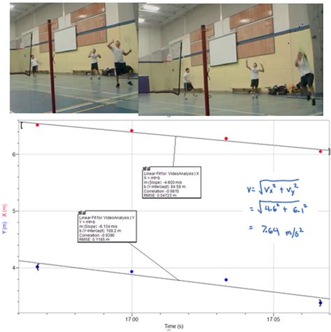Get their location and phone number here. Velocity of Swing - Velocity Analysis - Physics of ...