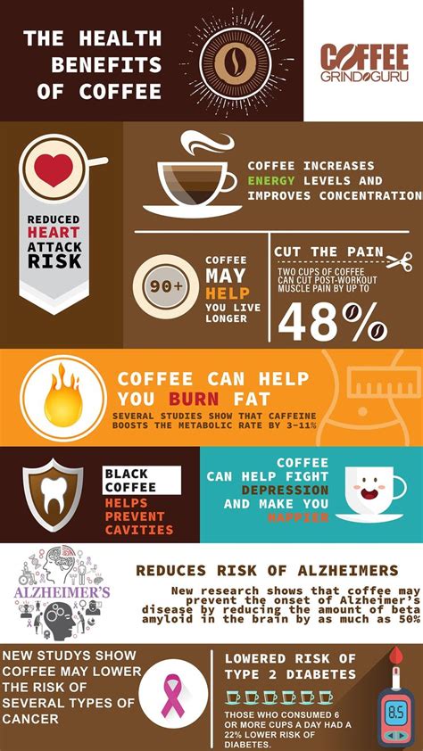 benefits of drinking black coffee tribuntech