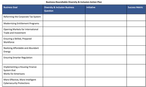 Diversity And Inclusion Action Plan Template