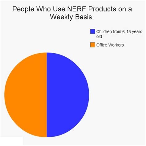 I am a grown woman with a full time job, and I currently ...
