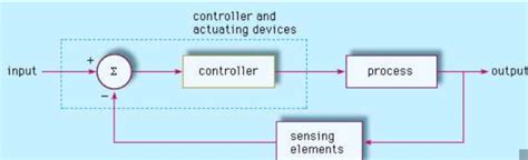 Robot Control Systems An Easy To Understand How Do Robots Work