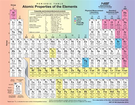 Printable Periodic Table Of Elements 2016 Erfoto
