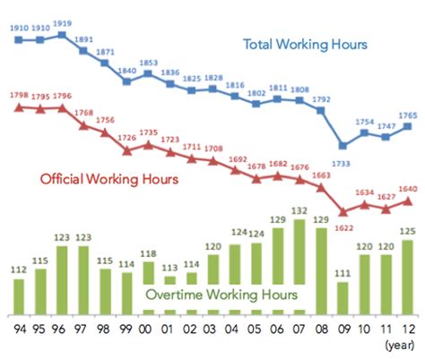 Overtime Working Hours In Japan