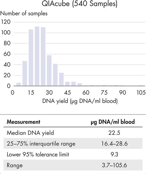 PAXgene Blood DNA Tube IVD