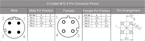 Everything About M12 Connector Coding Coding Chart Pinout Color