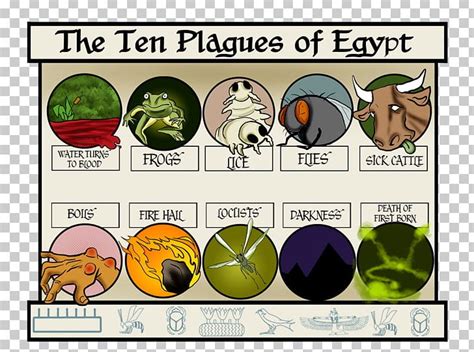 moses and pharaoh plagues