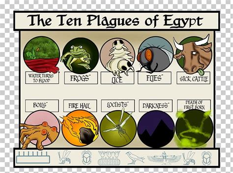 The Ten Plagues Of Egypt Book Of Exodus Bible Moses And The Ten Plagues