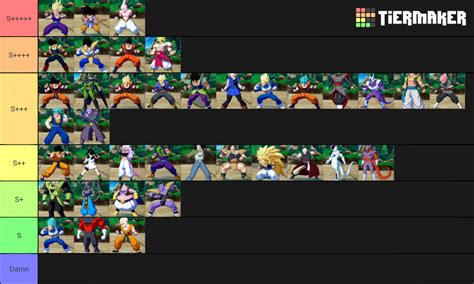 Published in 2018 by bandai namco, it was a huge commercial success with over 6 million copies sold and was met with overwhelmingly positive public reception with critics. First tier list for Season 3 👌 : dragonballfighterz