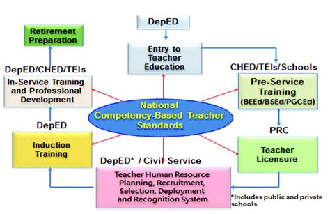 On the other hand, when you conduct qualitative research, the inability to generalize the research findings could be an issue that deserves mention. The teacher education and development map of the Philippines | Download Scientific Diagram