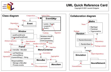 Best Uml Cheatsheet And Uml Reference Guides