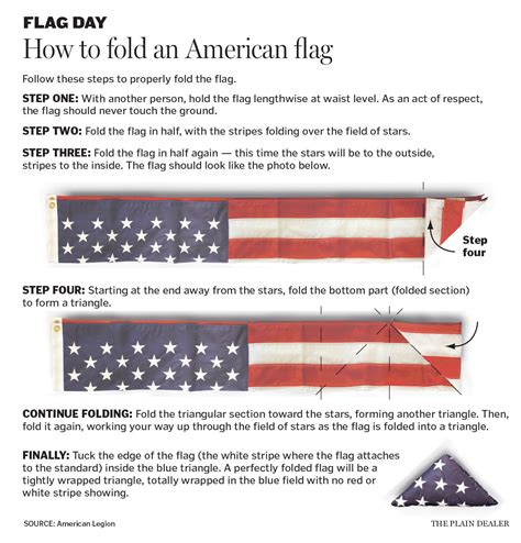 How To Fold An American Flag