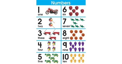 Number Sets 1 10 Chartlet Cd 6304 Carson Dellosa Education Math