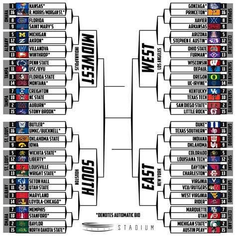 Any team with an asterisk (*) could still move over the remaining games of the seeding schedule. Here's What the NCAA Tournament Bracket Looks Like Right ...