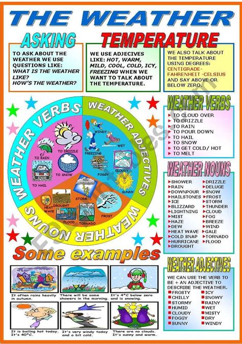 Worksheet To Teach And Learn How To Talk About The Weather It Includes